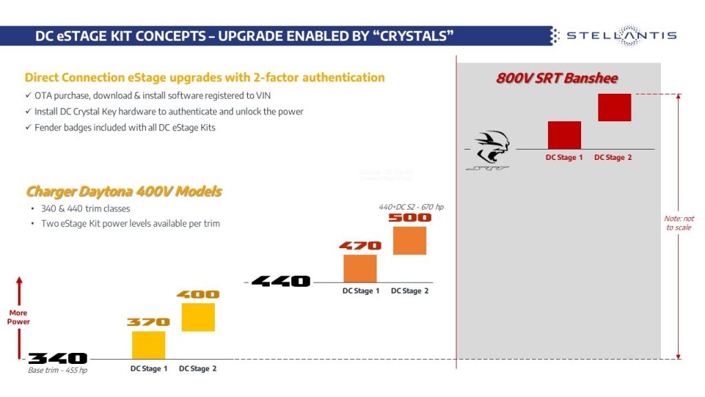 Dodge Charger Daytona SRT Concept Direct Connection power level chart