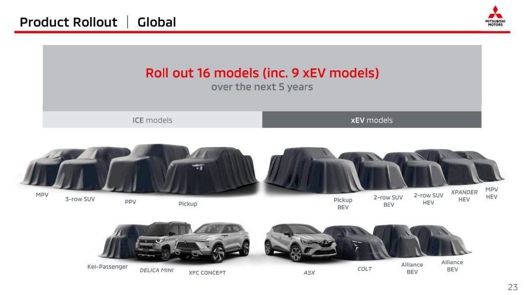 Mitsubishi product roll out chart for 2023 to 2028