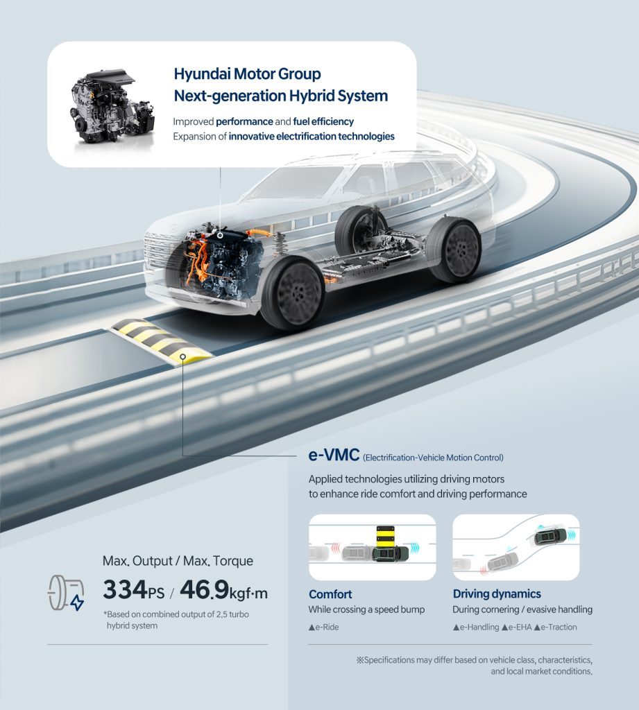 Not just fuel efficiency that is set to improve with Hyundai's new hybrid set-up.