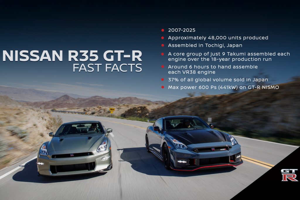 The specs for the cars.
